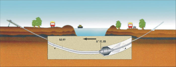 隆回pe管道穿越